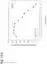 Fig. 263 - Therapeutic compositions containing harmine and isovanillin components, and methods of use thereof