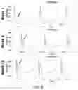 Fig. 09 - Methods for treating aortic valve stenosis with a hedgehog pathway inhibitor