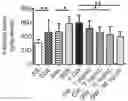 Fig. 01 - Pharmaceutical compositions comprising an integrin alpha4 antagonist for use in treating ocular inflammatory conditions