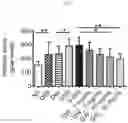 Fig. 02 - Pharmaceutical compositions comprising an integrin alpha4 antagonist for use in treating ocular inflammatory conditions