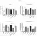 Fig. 05 - Pharmaceutical compositions comprising an integrin alpha4 antagonist for use in treating ocular inflammatory conditions