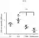 Fig. 06 - Pharmaceutical compositions comprising an integrin alpha4 antagonist for use in treating ocular inflammatory conditions