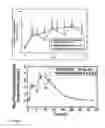 Fig. 04 - ORAL PHARMACEUTICAL DOSAGE FORMS