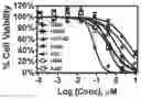 Fig. 01 - Systems and methods for treating cancer