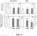 Fig. 07 - METHODS OF USE OF INHIBITORS OF PHOSPHODIESTERASES AND MODULATORS OF NITRIC OXIDE, REACTIVE OXYGEN SPECIES, AND METALLOPROTEINASES IN THE TREATMENT OF PEYRONIE'S DISEASE, ARTERIOSCLEROSIS AND OTHER FIBROTIC DISEASES