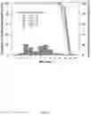 Fig. 02 - Methods for identifying novel dosing regimens