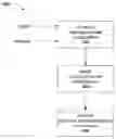 Fig. 01 - ANIMAL THERAPEUTIC AND FEED COMPOSITIONS AND METHODS OF USE