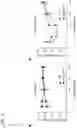 Fig. 04 - COMPOSITIONS AND METHODS FOR THE TREATMENT OF LYSOSOMAL STORAGE DISORDERS AND DISORDERS CHARACTERIZED BY LYSOSOMAL DYSFUNCTION