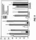 Fig. 08 - ADMINISTRATION OF A THIOL-BASED CHEMOPROTECTANT COMPOUND