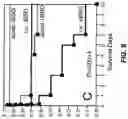 Fig. 12 - ADMINISTRATION OF A THIOL-BASED CHEMOPROTECTANT COMPOUND
