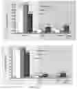 Fig. 129 - Pharmaceutical composition for improving health, cure abnormalities and degenerative disease, achieve anti-aging effect of therapy and therapeutic effect on mammals and method thereof