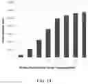 Fig. 16 - Pharmaceutical composition for improving health, cure abnormalities and degenerative disease, achieve anti-aging effect of therapy and therapeutic effect on mammals and method thereof