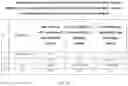 Fig. 30 - Pharmaceutical composition for improving health, cure abnormalities and degenerative disease, achieve anti-aging effect of therapy and therapeutic effect on mammals and method thereof