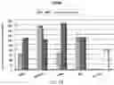 Fig. 48 - Pharmaceutical composition for improving health, cure abnormalities and degenerative disease, achieve anti-aging effect of therapy and therapeutic effect on mammals and method thereof