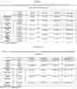 Fig. 68 - Pharmaceutical composition for improving health, cure abnormalities and degenerative disease, achieve anti-aging effect of therapy and therapeutic effect on mammals and method thereof