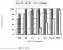 Fig. 71 - Pharmaceutical composition for improving health, cure abnormalities and degenerative disease, achieve anti-aging effect of therapy and therapeutic effect on mammals and method thereof