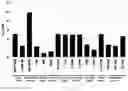 Fig. 07 - Pharmaceutical composition for preventing or treating cancer, comprising tetraarsenic hexoxide crystalline polymorph