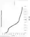 Fig. 03 - Immunocompatible chorionic membrane products
