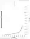Fig. 04 - Immunocompatible chorionic membrane products