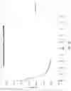 Fig. 08 - Immunocompatible chorionic membrane products