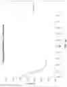 Fig. 09 - Immunocompatible chorionic membrane products