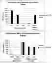 Fig. 15 - Immunocompatible chorionic membrane products