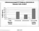 Fig. 16 - Immunocompatible chorionic membrane products
