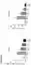 Fig. 22 - Gene therapy