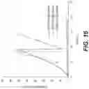 Fig. 15 - Methods of treating tissue voids following removal of implantable infusion ports using adipose tissue products