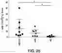 Fig. 34 - ONCOLYTIC VIRUS THERAPY