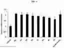 Fig. 05 - Composition for inhibiting and preventing myopathy, containing bean leaf extract as active ingredient