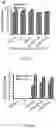 Fig. 11 - Bioengineered lactobacillus probiotics and the uses thereof