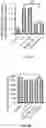 Fig. 15 - Bioengineered lactobacillus probiotics and the uses thereof