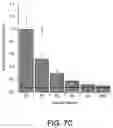 Fig. 09 - Method of treatment