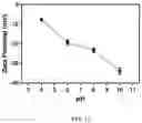 Fig. 14 - Method of treatment
