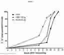 Fig. 05 - Use of APC analogue for wound healing