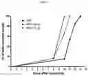 Fig. 06 - Use of APC analogue for wound healing