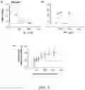Fig. 04 - Factor H binding proteins (fHbp) with altered properties and methods of use thereof