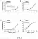 Fig. 06 - Factor H binding proteins (fHbp) with altered properties and methods of use thereof