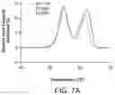 Fig. 07 - Factor H binding proteins (fHbp) with altered properties and methods of use thereof