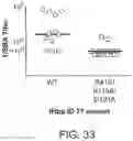 Fig. 37 - Factor H binding proteins (fHbp) with altered properties and methods of use thereof