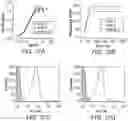 Fig. 41 - Factor H binding proteins (fHbp) with altered properties and methods of use thereof