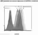 Fig. 01 - Methods of using OX40 ligand encoding polynucleotides