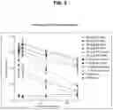 Fig. 08 - Methods of using OX40 ligand encoding polynucleotides