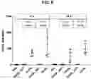 Fig. 09 - Methods of using OX40 ligand encoding polynucleotides