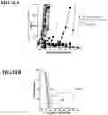 Fig. 22 - Methods of using OX40 ligand encoding polynucleotides