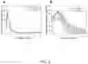 Fig. 03 - Gas-encapsulated acoustically responsive stabilized microbubbles and methods for treating cardiovascular disease