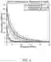 Fig. 07 - Gas-encapsulated acoustically responsive stabilized microbubbles and methods for treating cardiovascular disease