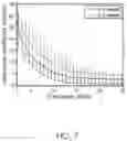 Fig. 08 - Gas-encapsulated acoustically responsive stabilized microbubbles and methods for treating cardiovascular disease