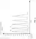 Fig. 03 - Sustained variable negative pressure wound treatment and method of controlling same